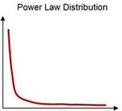Power Law